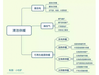 风电清洁供暖电价问题及经济性几何