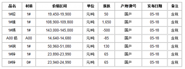 QQ截图20180519092051