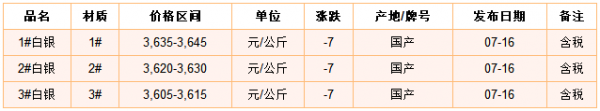 01 白银