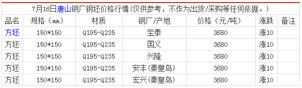 03 钢坯
