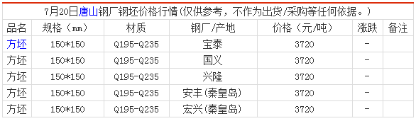 钢厂钢坯
