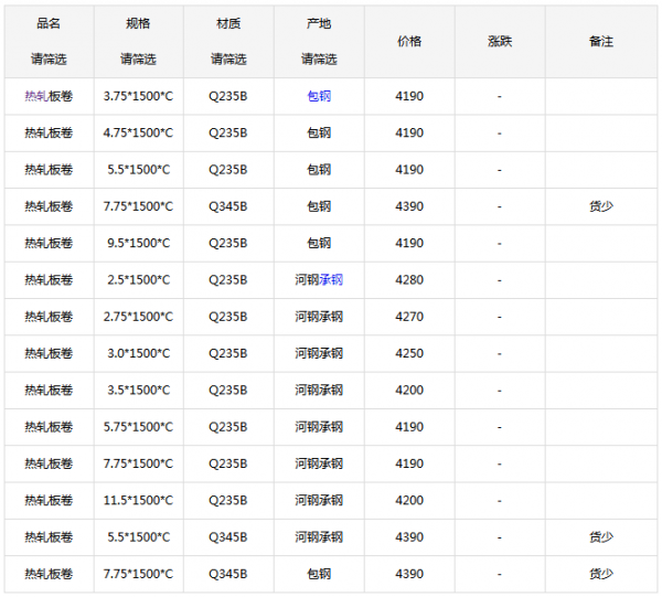 机交网——7月30日北京市场热轧板卷价格行情