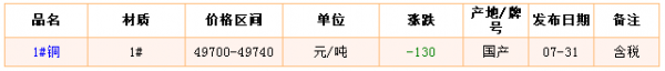 机电产品交易网——7月31日长江铜价格市场行情