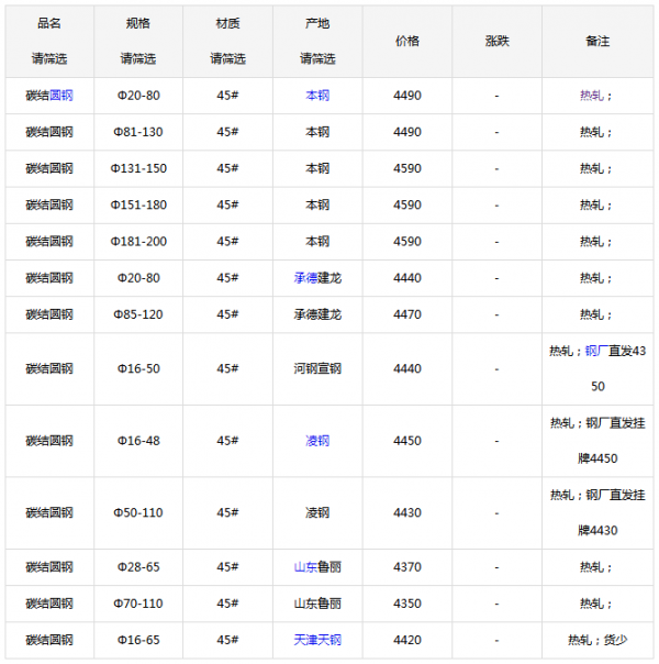 表格  111