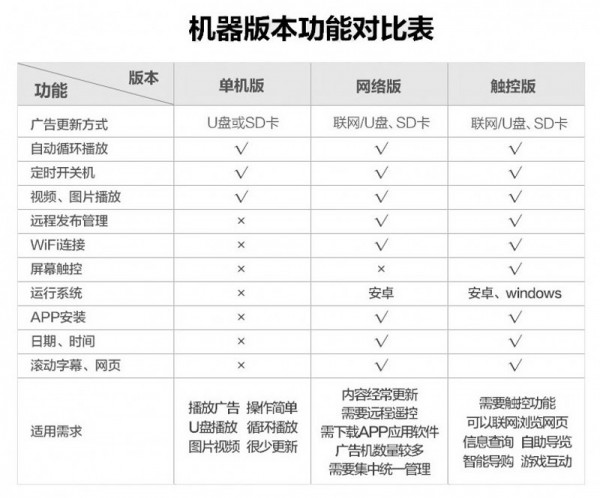 1.单机、网络、触摸对比表.jpg