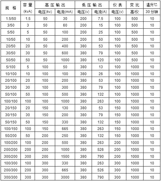 交流试验变压器参数表