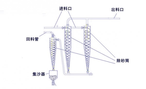 淀粉除砂器0729 (2)