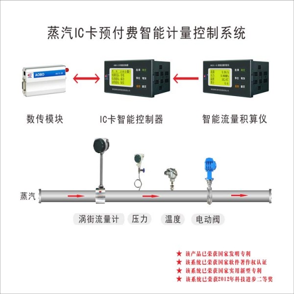 750-750-IC卡拓扑图53k