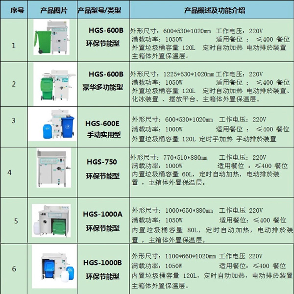 油水分离器1