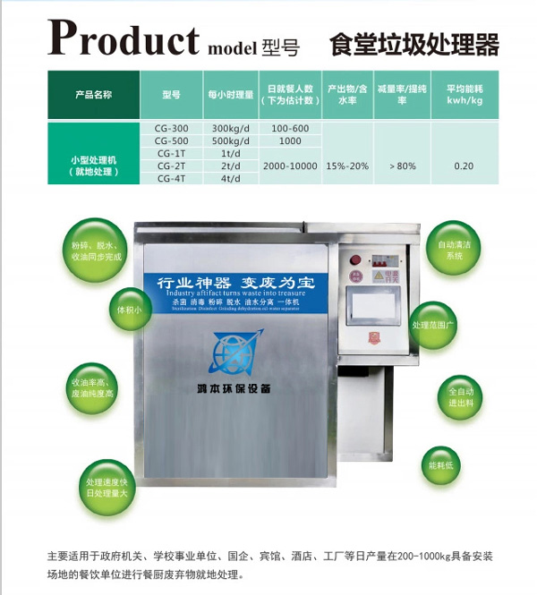 食堂垃圾处理器1