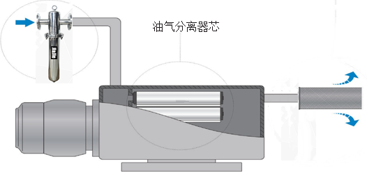 负压除菌过滤器2