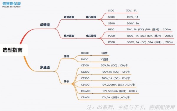 普赛斯源表选型图1000