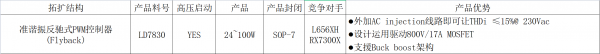 LD7830对照表