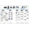 ECS-7000S建筑设备智能控制/管理系统设备选型及配置