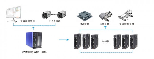 CVM长条海报