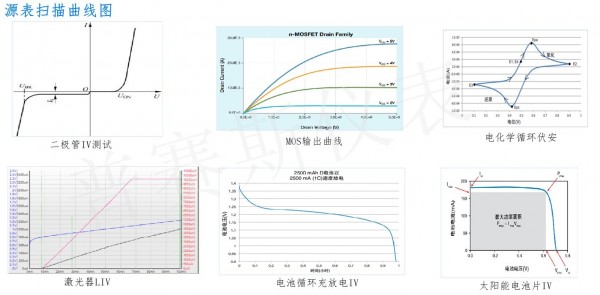 扫描曲线图有水印