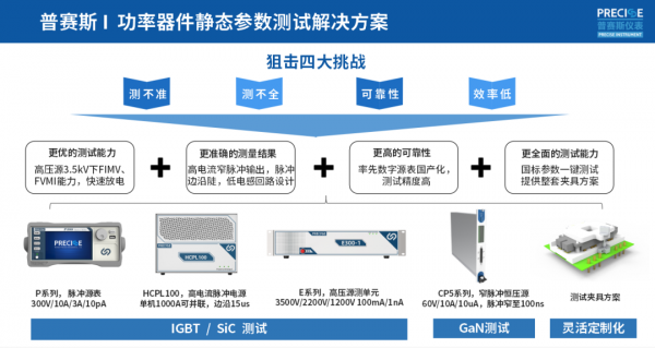 静态测试所用仪表框图