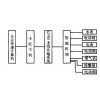 EMS能源管理系统