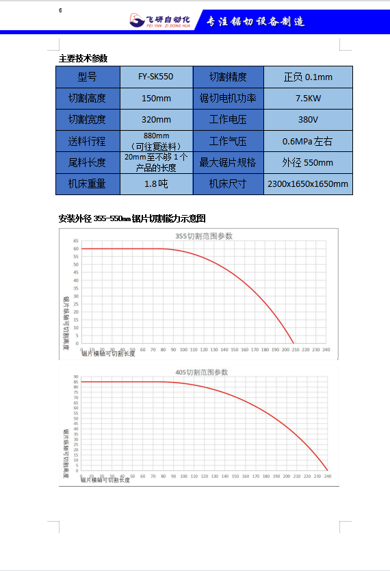 FY-SK550图片6