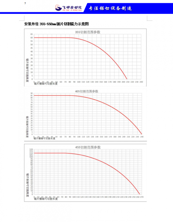 FY500经济款图片6