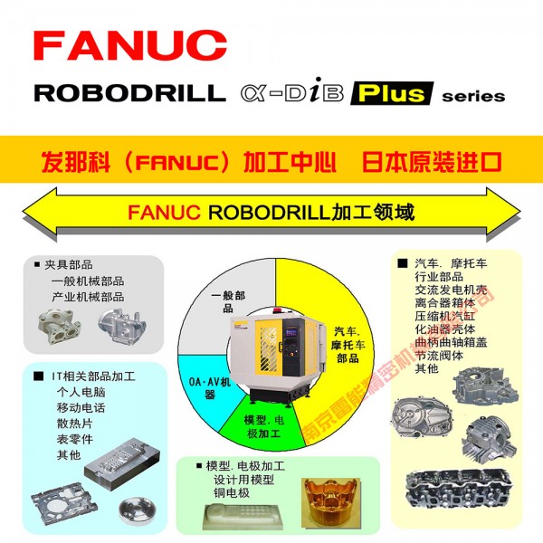 7加工领域 3 1 方2022 SY 1000宽