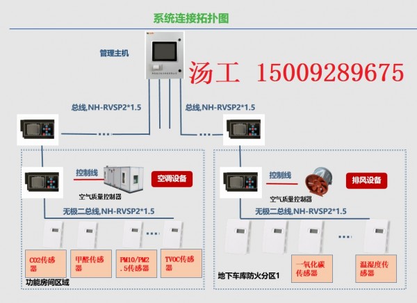 空气质量监控系统 框架图 联系方式