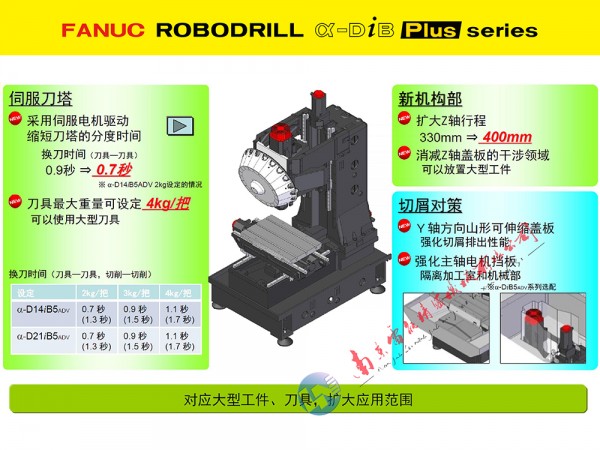 2025长 27高加工性能 机械结构